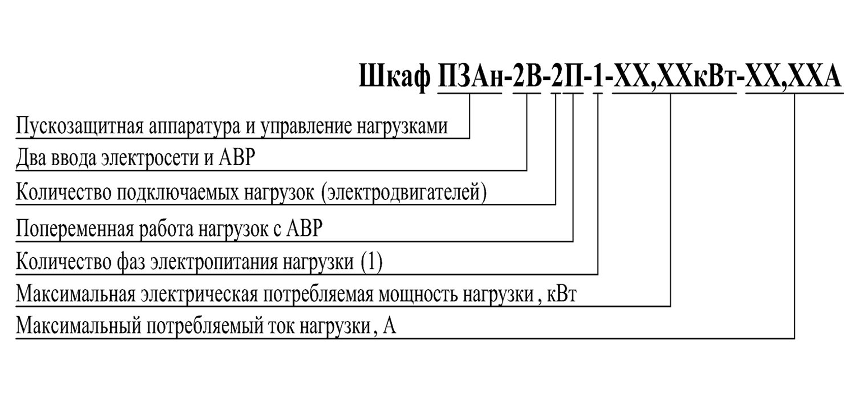 Обозначение при заказе